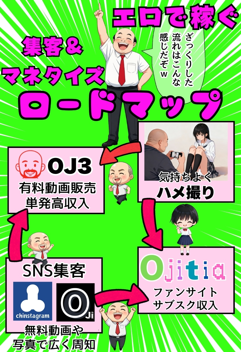 【えろまんが】ハメ撮り同人AVってこんなに儲かるのか？俺もこのおっさんの弟子になりたい…